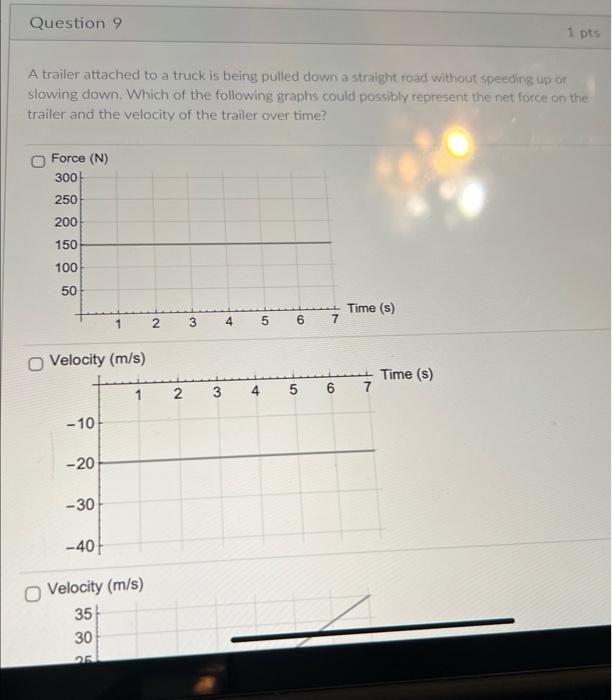 Solved Pictured Below Is A Susgested Strategy For Trying To Chegg