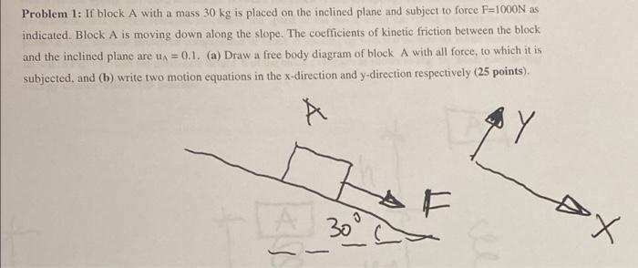 Solved Problem 1: If Block A With A Mass 30 Kg Is Placed On | Chegg.com