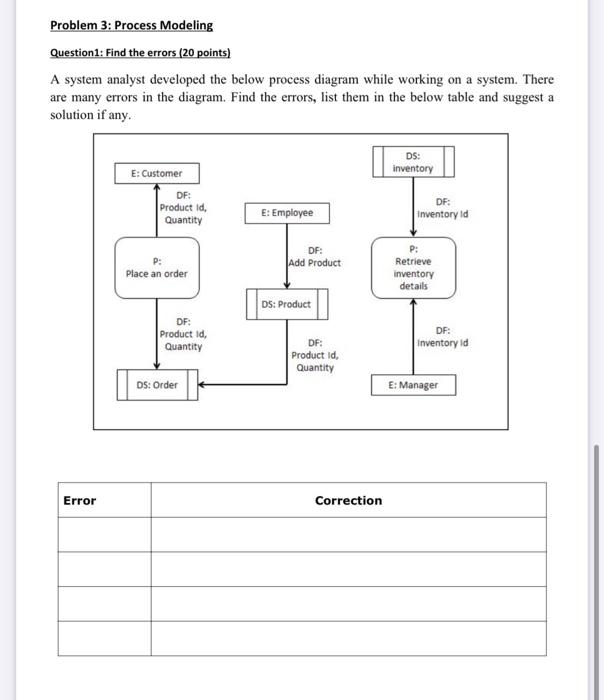 Solved Problem 3: Process Modeling Question1: Find the | Chegg.com