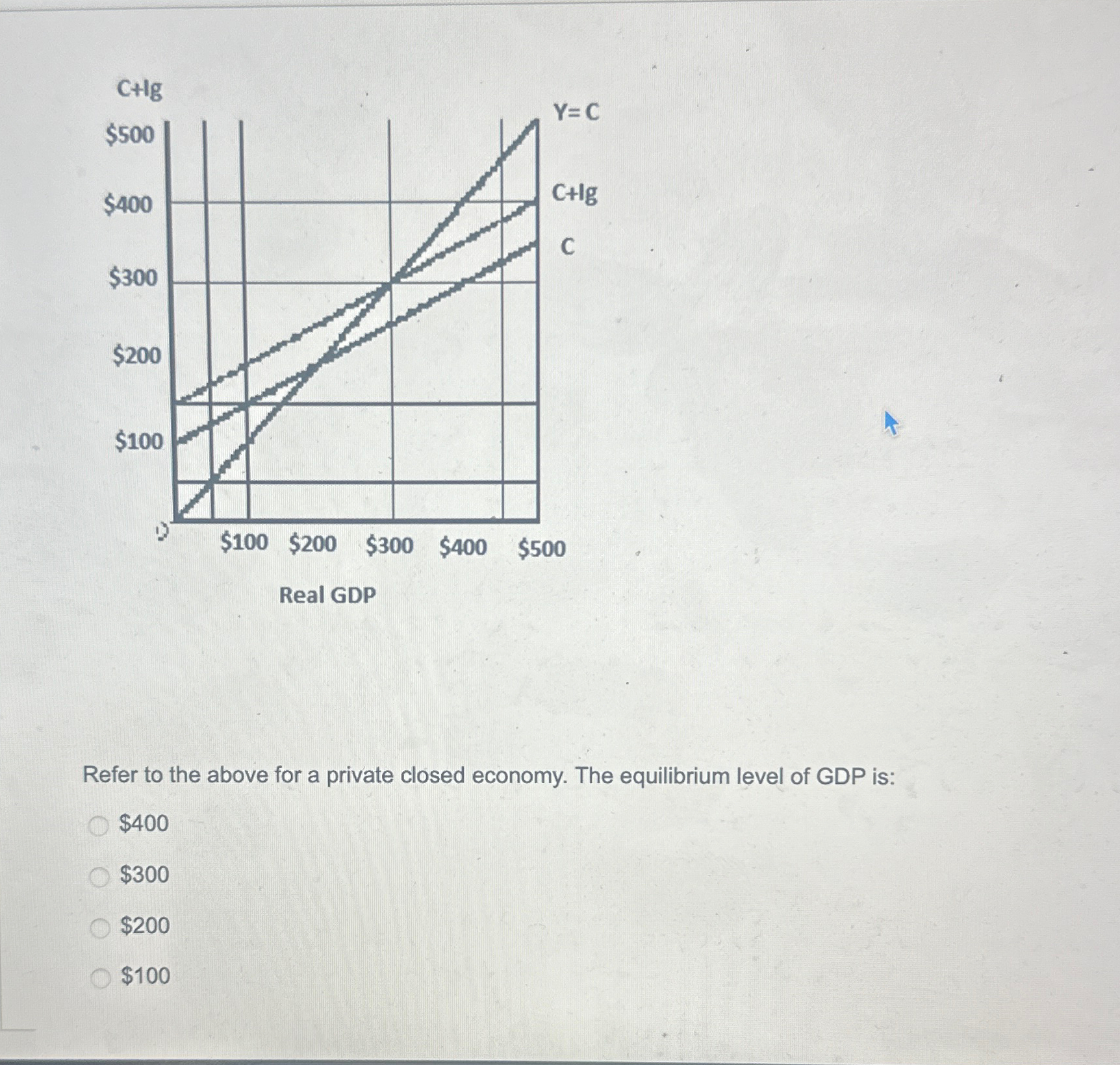 Solved Refer to the above for a private closed economy. The | Chegg.com