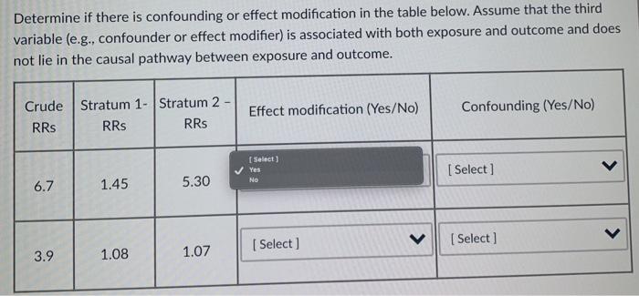 Solved Determine if there is confounding or effect | Chegg.com
