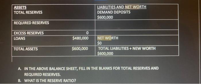 Solved ASSETS TOTAL RESERVES LIABILITIES AND NET WORTH | Chegg.com