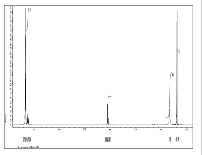 Solved Please could you help me label this proton nmr and | Chegg.com