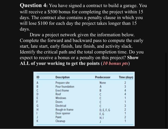 Solved Question 1: Draw a project network from the following | Chegg.com