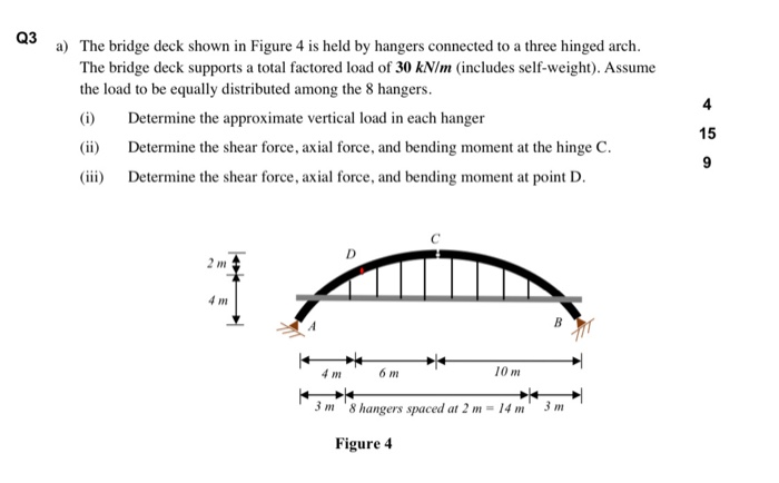 Solved Q3 a) The bridge deck shown in Figure 4 is held by | Chegg.com