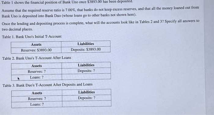Solved Table 1 shows the financial position of Bank Uno once | Chegg.com