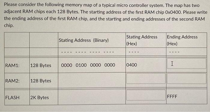 Solved Please consider the following memory map of a typical | Chegg.com