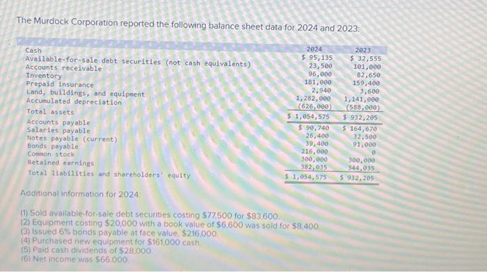 Solved Required Prepare A Statement Of Cash Flows For 2024 Chegg Com   Image