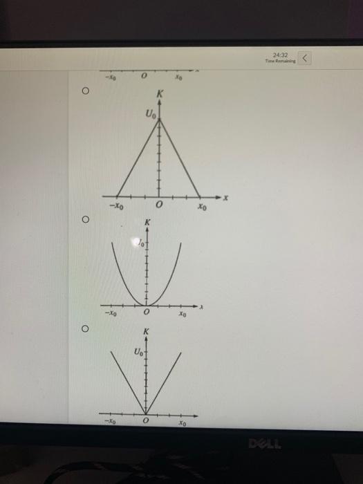 Solved The graph above represents the potential energy U as | Chegg.com