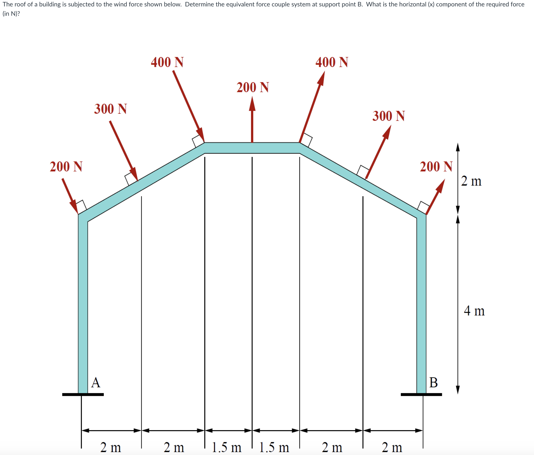 Solved Question 8 1 ﻿pts The roof of a building is subjected | Chegg.com