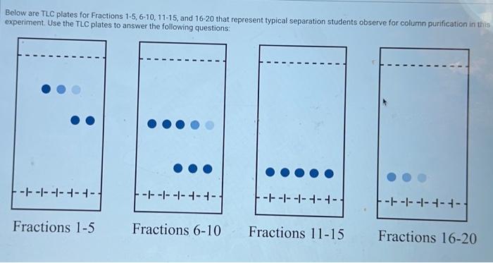 Solved Below are TLC plates for Fractions 1−5,6−10,11−15, | Chegg.com