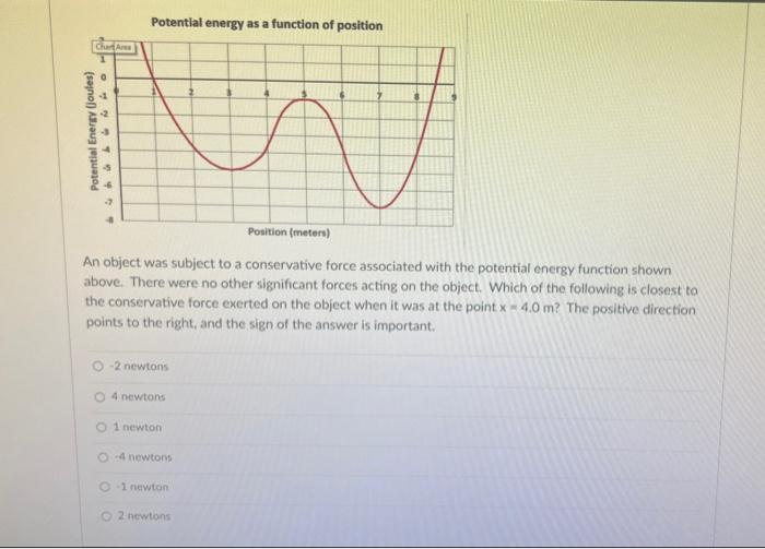 Solved Potential energy as a function of position Curs | Chegg.com