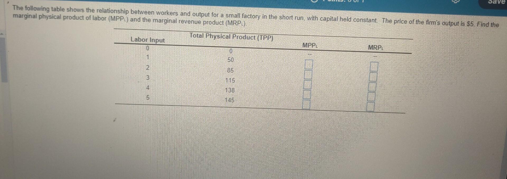 Solved The following table shows the relationship between | Chegg.com