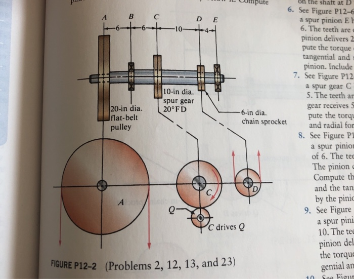 23. The shaft in Figure P12_3 receives 10 hp from