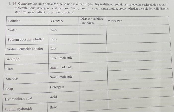 Solved 1. [4] Complete the table below for the solutions in | Chegg.com