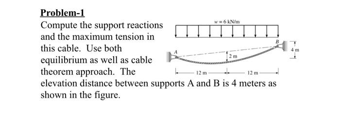 Solved Problem-1 Compute the support reactions and the | Chegg.com