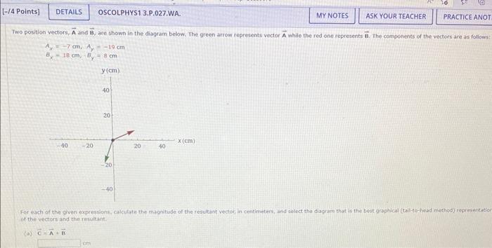 Solved Two Position Vectors, A And B, Are Shown In The | Chegg.com