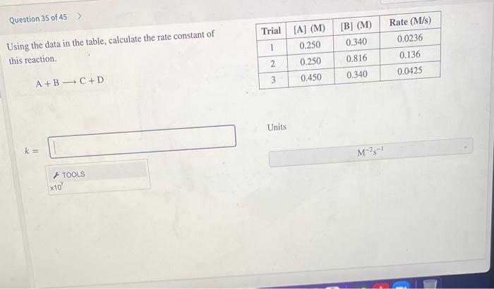 Solved Using the data in the table, calculate the rate | Chegg.com