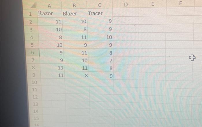 Solved B-1. Construct An ANOVA Table. Assume Production | Chegg.com