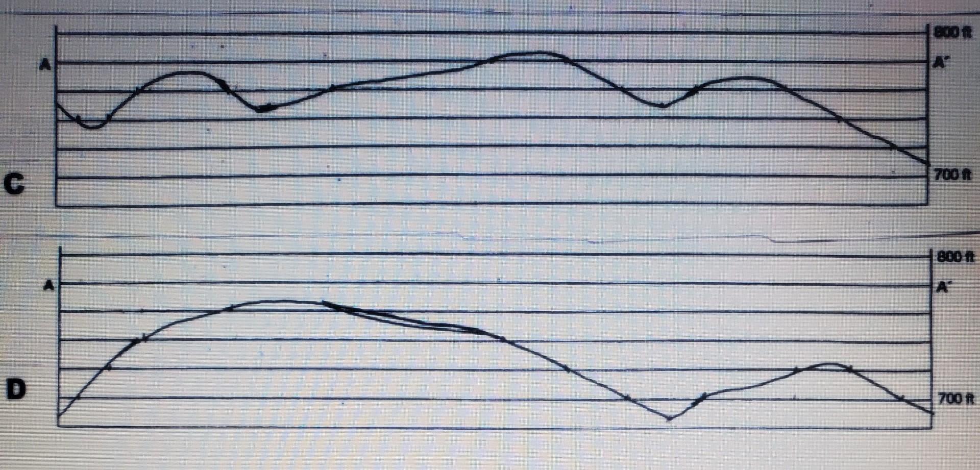In the image below, the upper figure is a topographic | Chegg.com