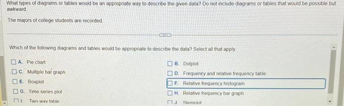 Solved What types of diagrams or tables wouid be an | Chegg.com