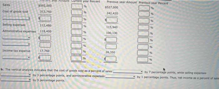 Solved Vertical Analyas of Income Statement Revenue and | Chegg.com
