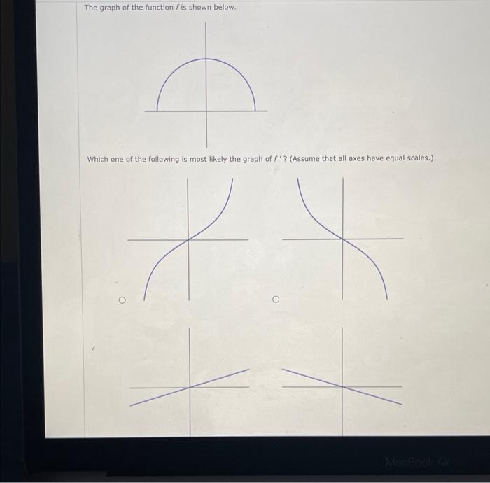 Solved The graph of the function f is shown below. Which one | Chegg.com