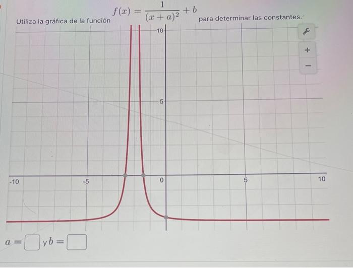 \( f(x)=\frac{1}{10}+b \)