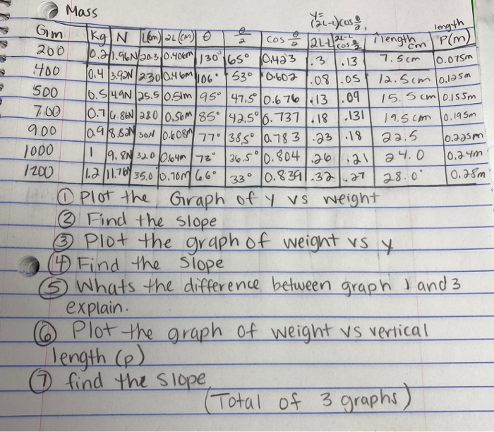 Solved best fit line for 3 graphs find slope and label on | Chegg.com