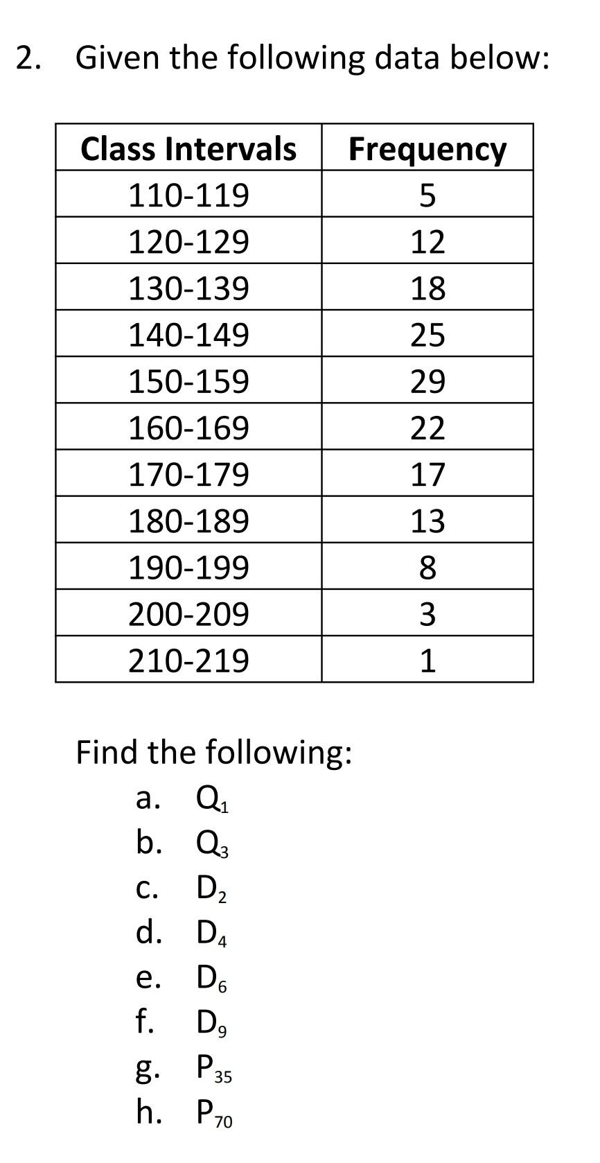 Solved 2. Given the following data below: Class Intervals | Chegg.com