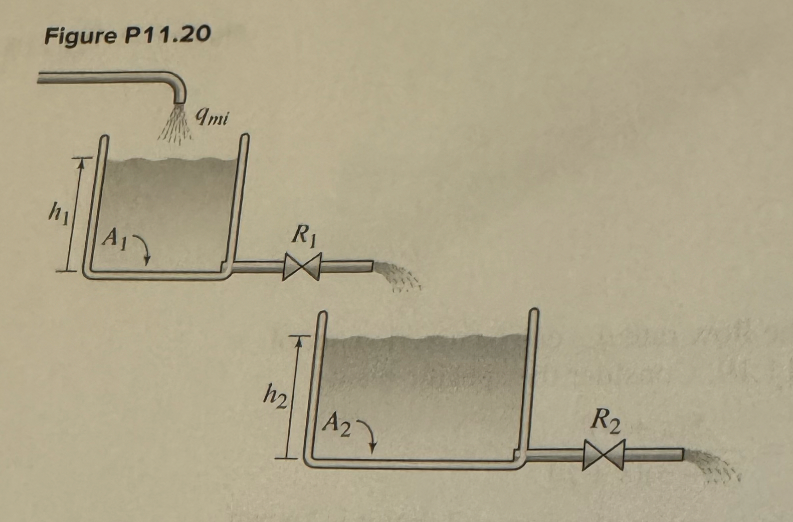 Solved 11.20 ﻿Proportional control action applied to the | Chegg.com