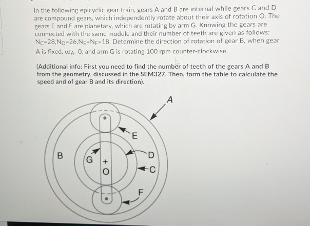 Solved In The Following Epicyclic Gear Train, Gears A And B | Chegg.com