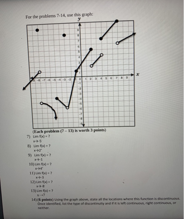 Solved For The Problems 7 14 Use This Graph Y 9 7 6 5 4 11 Chegg Com