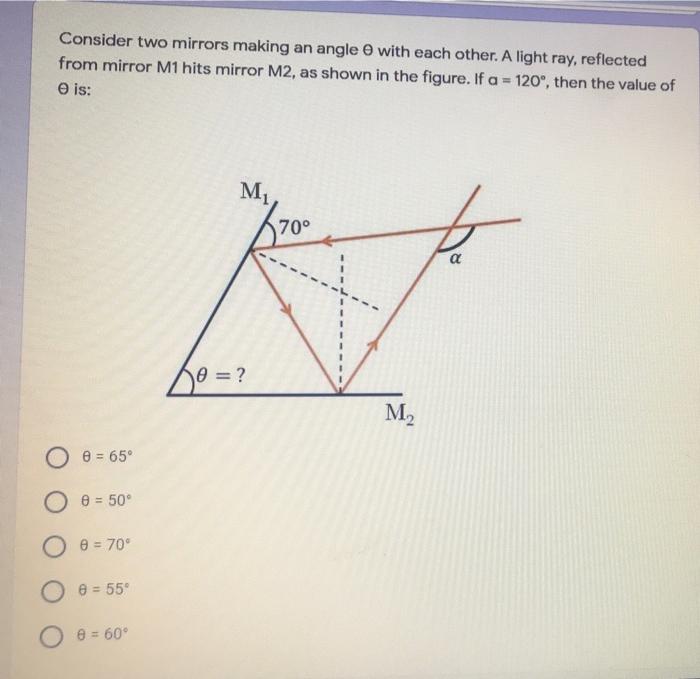 Solved Consider two mirrors making an angle with each other. | Chegg.com