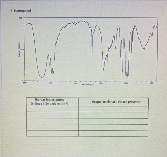 3. Isopropanol 100 TRANSALFTANEI 4900 3000 Bandas importantes: (indique # de onda en cm³¹) 2008 REV 1500 M 1000 Grupo Funcion