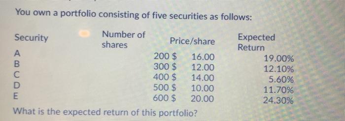 Solved You own a portfolio consisting of five securities as | Chegg.com