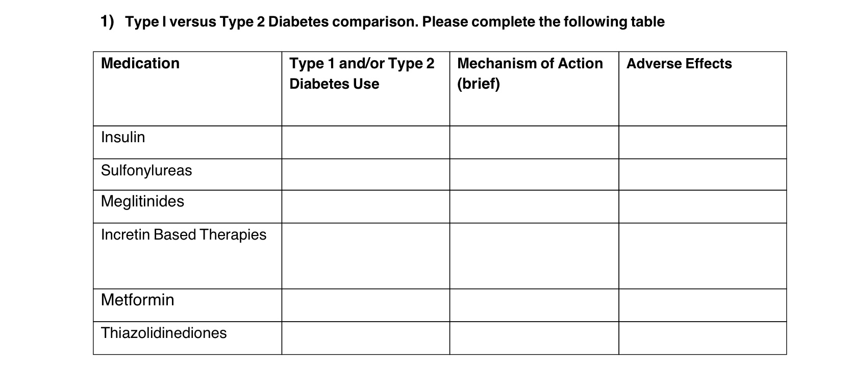 Solved Type I versus Type 20 ﻿Diabetes comparison. Please   Chegg.com