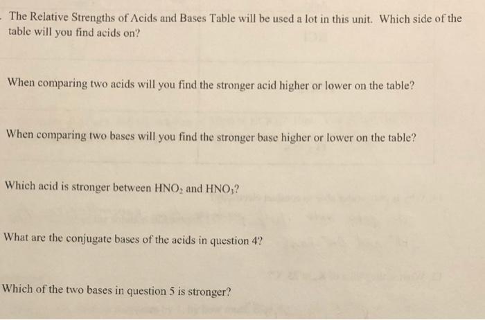 Solved - The Relative Strengths Of Acids And Bases Table | Chegg.com