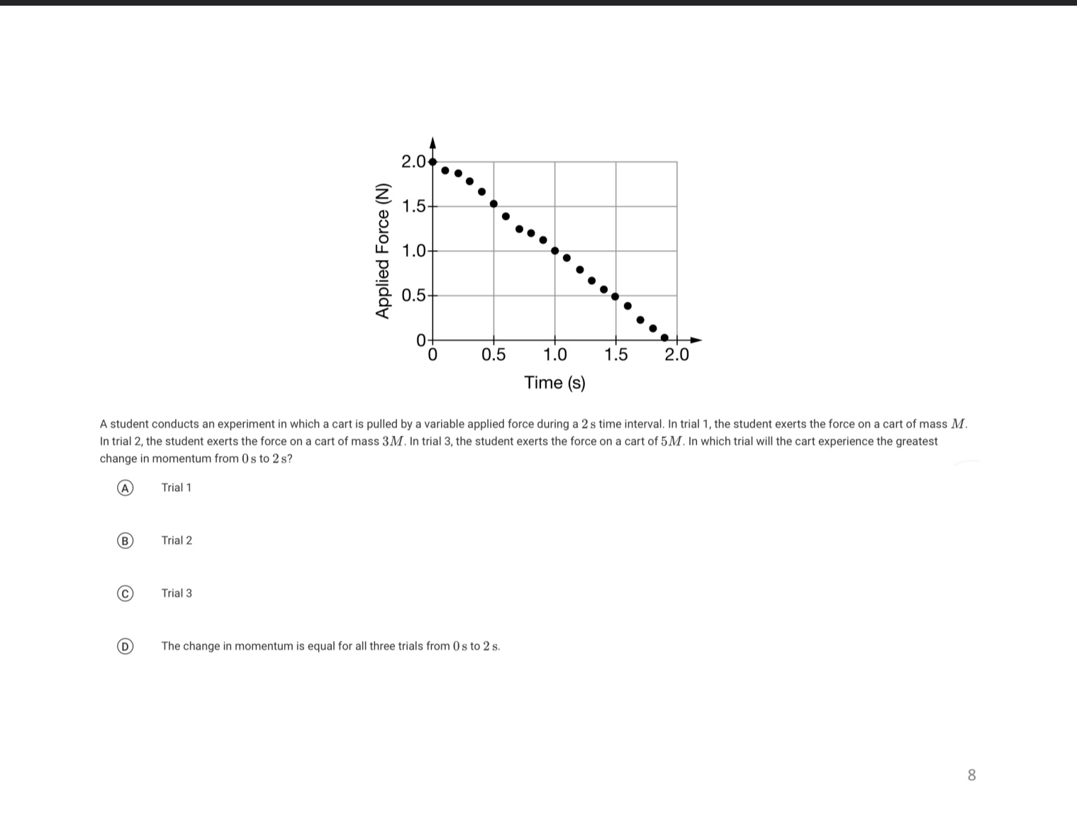 Solved A student conducts an experiment in which a cart is | Chegg.com