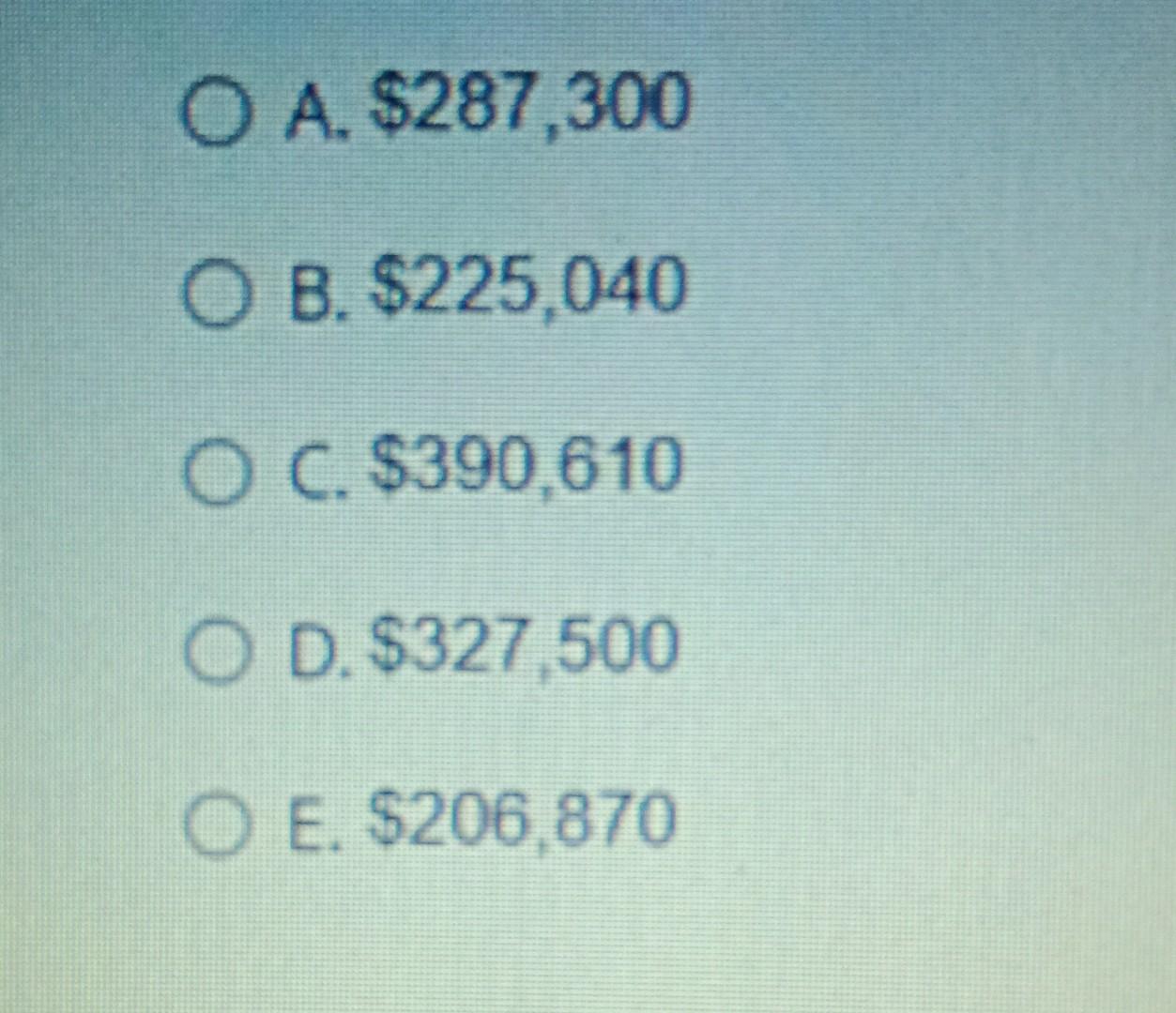 Solved Shown below are the financial statements of Sanders