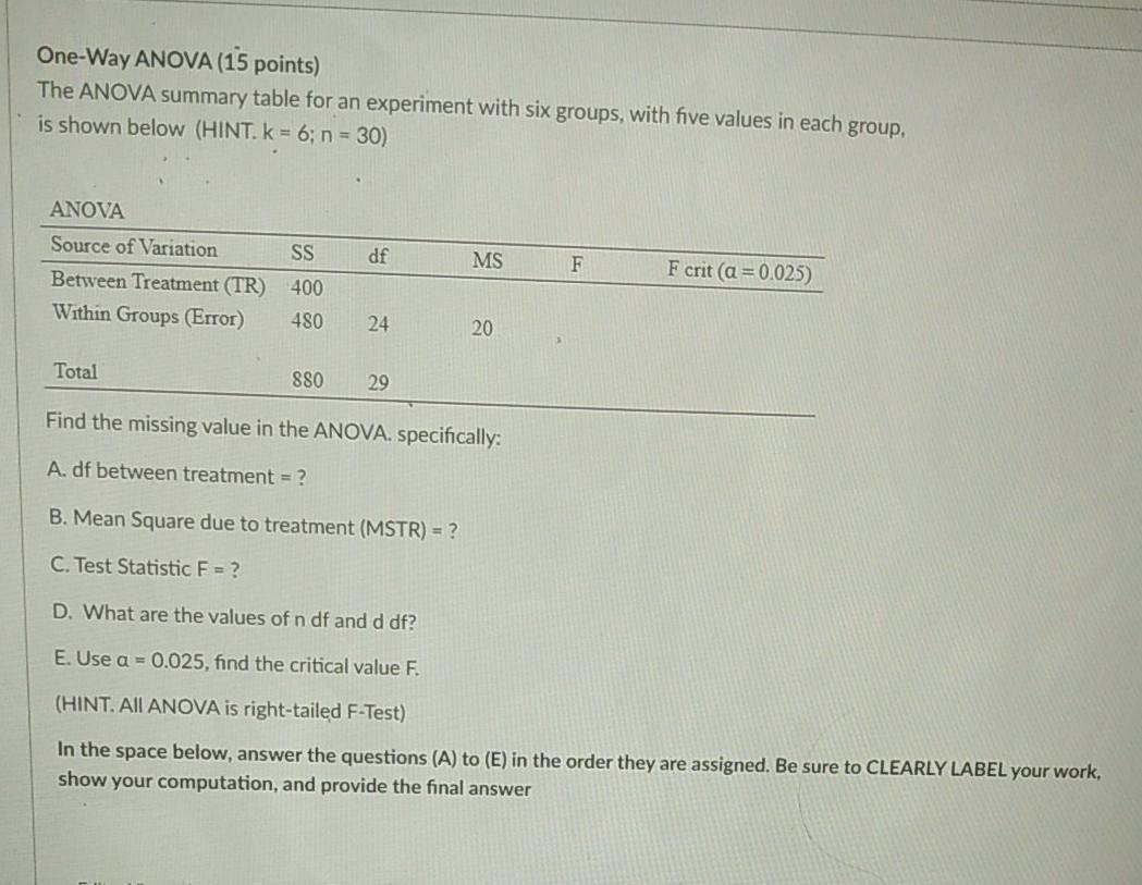 Solved One-Way ANOVA (15 points) The ANOVA summary table for | Chegg.com
