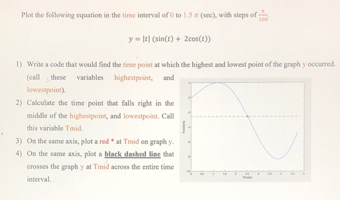 Solved Plot the following equation in the time interval of 0 | Chegg.com