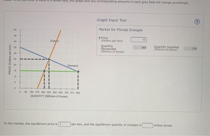 Solved He wake held, the graph and any corresponding amounts | Chegg.com
