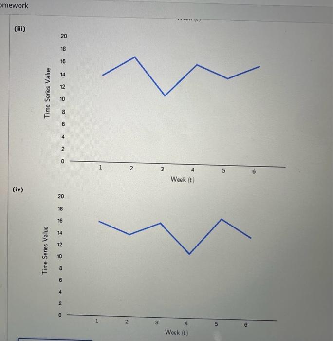 Solved Consider The Following Time Series Data. | Chegg.com