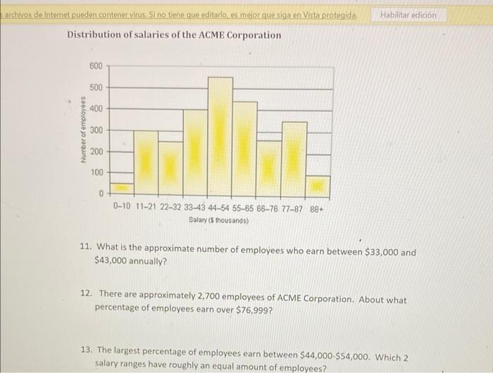 Distribution of salaries of the ACME Corporation
11. What is the approximate number of employees who earn between \( \$ 33,00