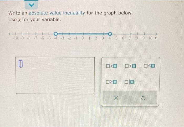Solved Write an absolute value inequality for the graph | Chegg.com