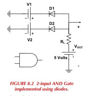 Solved Generate TT's for AND, OR, NAND, and NOR gates (2) | Chegg.com