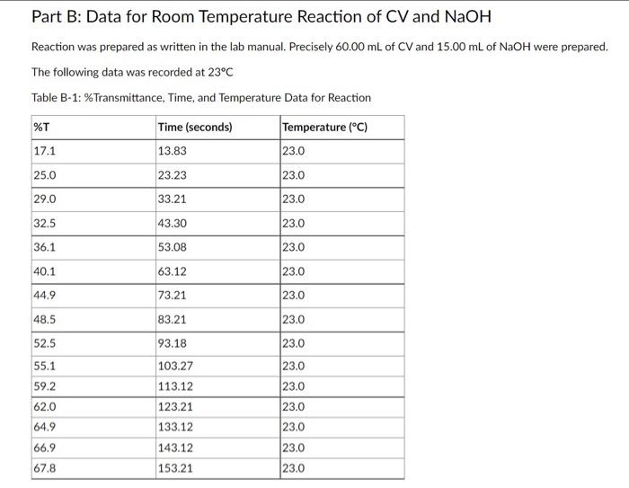 Part B: Data for Room Temperature Reaction of CV and | Chegg.com