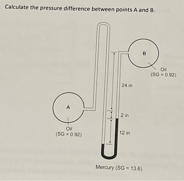 Solved Calculate The Pressure Difference Between Points A | Chegg.com