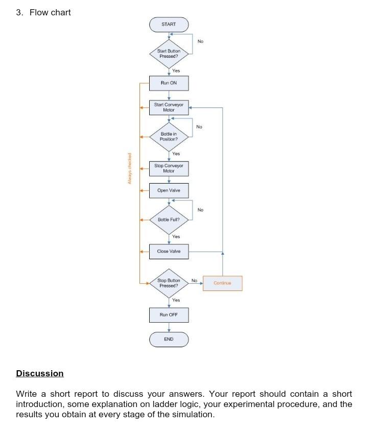 Solved By using the TRILOGI software, simulate the steps and | Chegg.com
